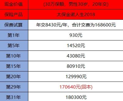 太平洋保险退保价格表一览，看看能退多少钱？