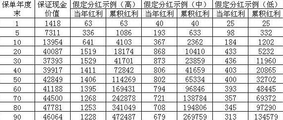 买的华夏人寿的分红保险可以退保吗？能退多少钱？