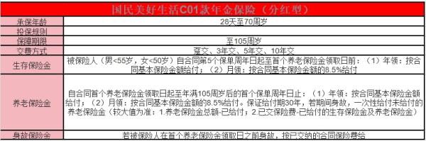 国民美好生活C01款年金保险(分红型）