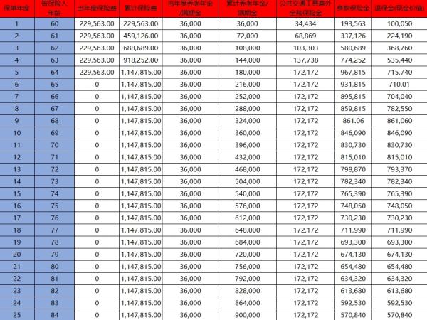 友邦自在福2025养老年金保险产品介绍