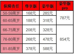 2025年爸妈能买高龄版意外险推荐？这一款就够了！