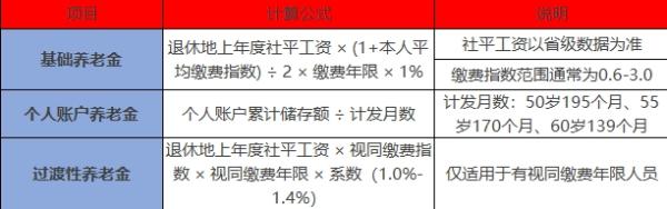 2025退休金计算方法最新