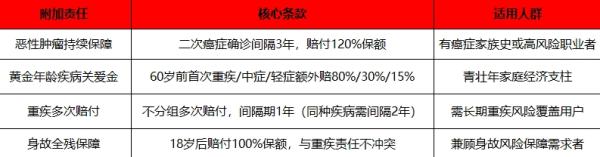 目前蕞好的重疾险排名，快来看有适合你的吗？