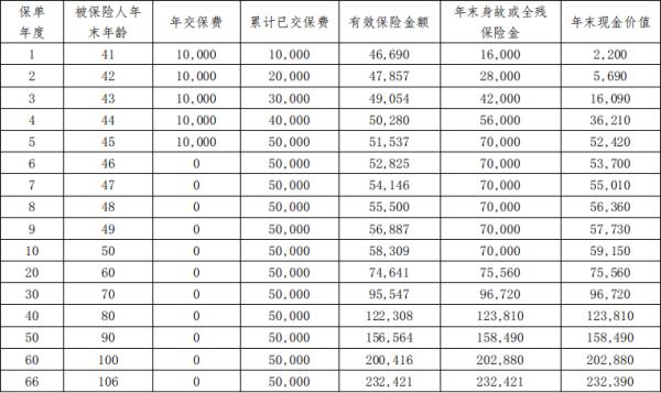 海保人寿鑫玺越2025终身寿险怎么样？现金价值有多少？
