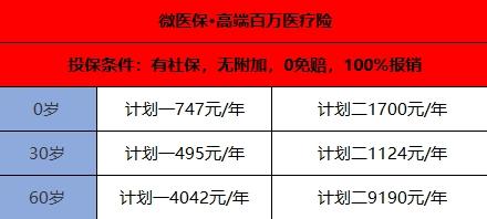 2025泰康微医保·高端百万医疗险介绍
