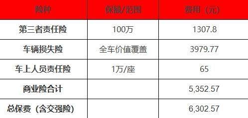 奥迪q3保险费一年多少？怎么购买保险？