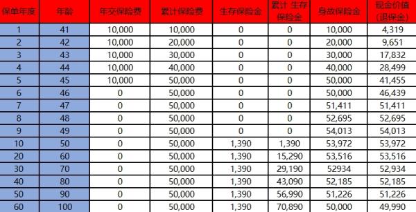 农银人寿退保损失比例是多少？退保流程是什么？