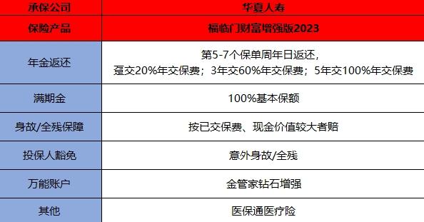 华夏福临门年金保险