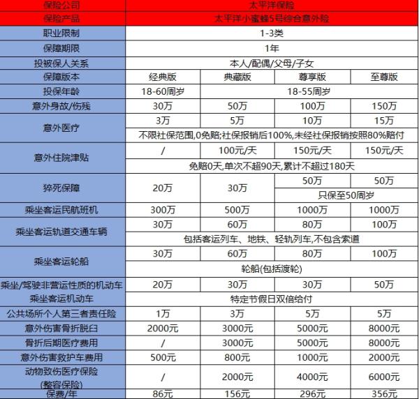交通2025节假日自驾/航空高额保障意外险推荐，节假日双倍赔付！