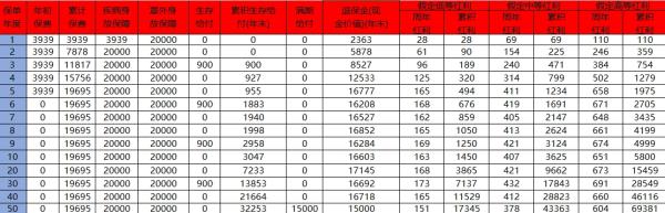 中国人寿寿险交满期后退保退多少？退保流程是什么？