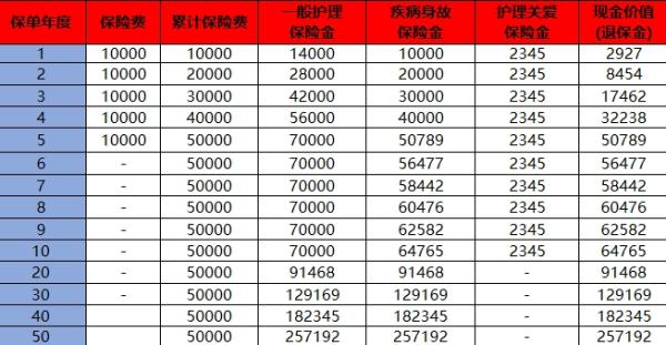 和谐健康怎么退保？退保能退多少钱？
