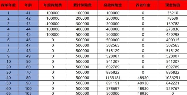 人寿保险退保比例怎么算？退保需要多久到账？