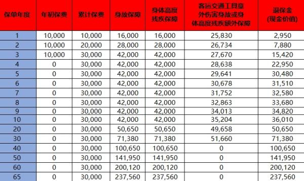 保险要退保能全退吗