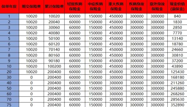 重大疾病保险如果退保能退钱吗？退保流程是什么？