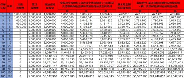 汇丰臻享世代2025尊享版终身寿险(分红型)介绍，收益如何？