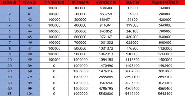 保险退保只能退现金价值合理？现金价值有多少？