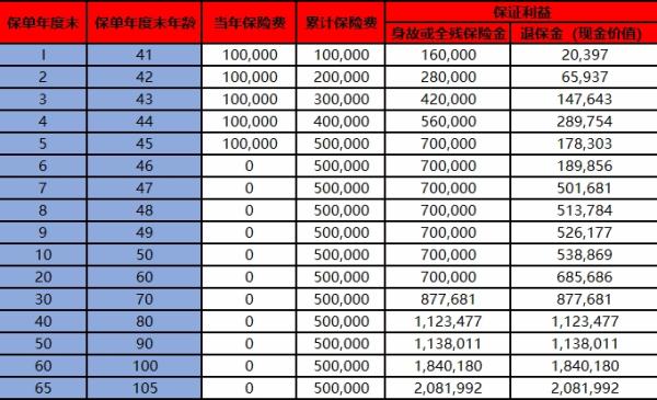 瑞众福如海(至臻版)终身寿险条款解读，收益如何？