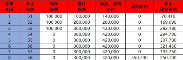 中荷金如意D款两全保险怎么样？收益如何？