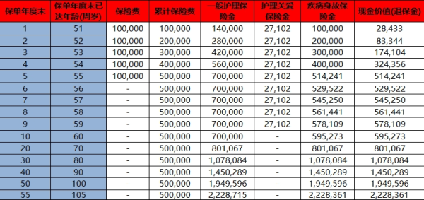 退保有退钱吗？附具体案例解答！