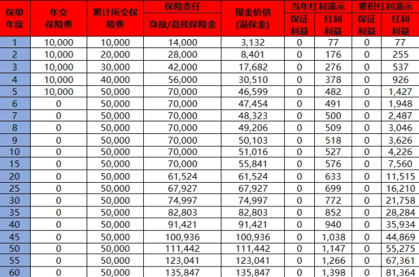 长生福家瑞终身寿险（分红型）介绍，多久回本？