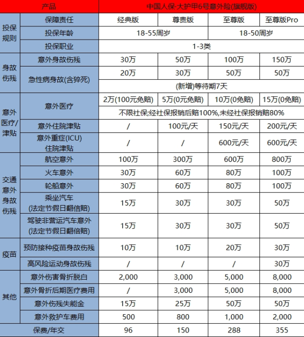 2025医疗报销最优意外险榜单，骨折猝死都赔！