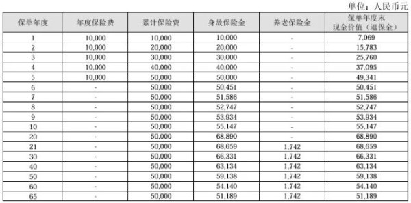 年金险交5年过几年才能回本金呢？适合哪个年龄买？
