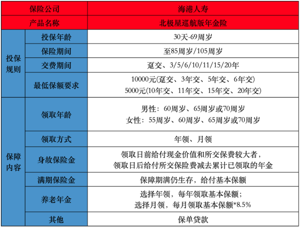 海港人寿保险怎么样靠谱吗？年金险推荐