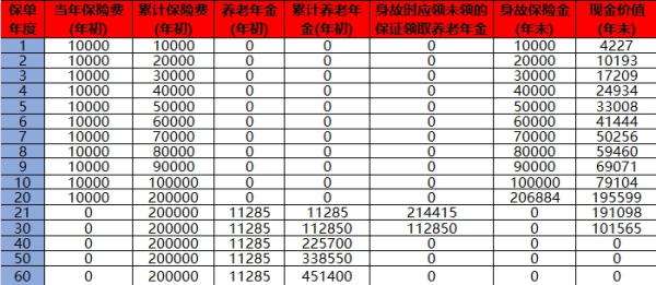 新华保险交了12年了退保能退多少钱？退保的流程是什么？