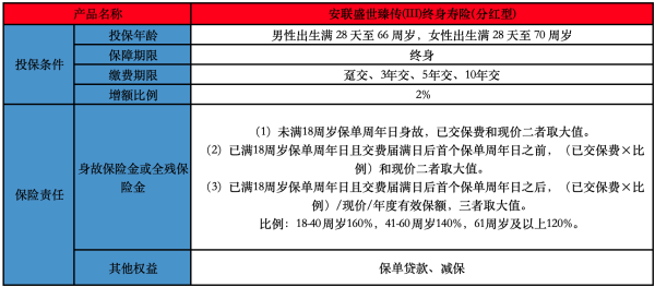 安联盛世臻传(III)终身寿险(分红型)有什么投保规则？有哪些保障？