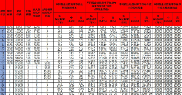智慧星万能险交多少年退保合适？退保流程是什么？