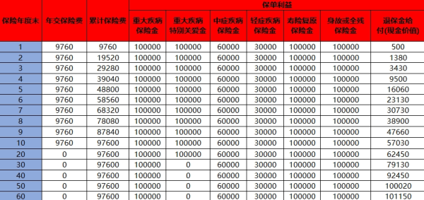 商业保险多少年退保划算？退保具体流程是什么？