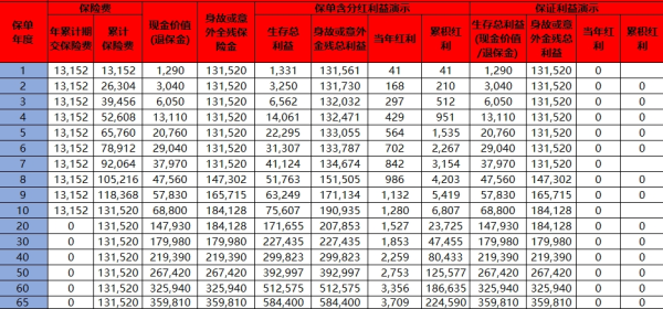 保险公司理财保险退保会损失多少？退保流程是什么？