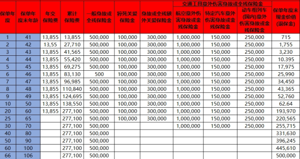 瑞泰尊享金生终身寿险介绍，收益如何？