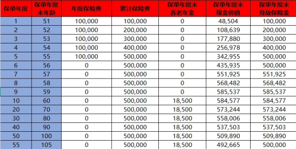 君康一生一世（臻享版）养老年金保险介绍，能领多少钱？