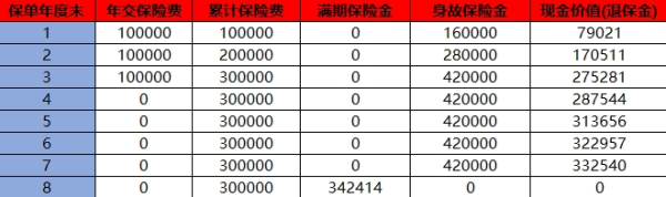 国华人寿可以退保吗？能退多少钱？
