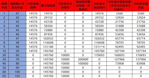 泰康保险怎么样可以全额退保？退保的流程是什么？