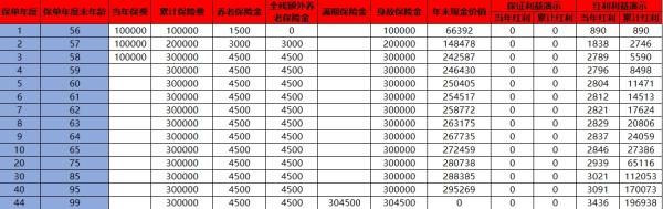 上海人寿稳赢添添鸿运版养老年金保险(分红型)介绍，能领多少钱？