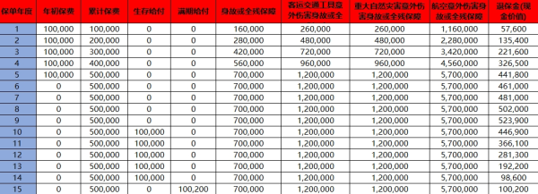 想退保怎么把本金拿回来？退保的详细流程是什么？