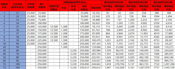 中意人寿退保损失怎么算？退保流程是什么？