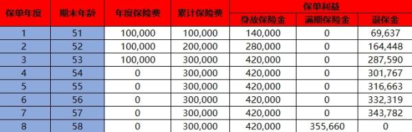 中银稳盈二号两全保险介绍，收益如何？