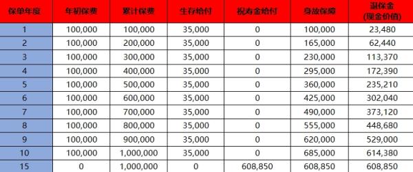 国寿鑫越人生养老年金保险怎么样？能领多少钱？