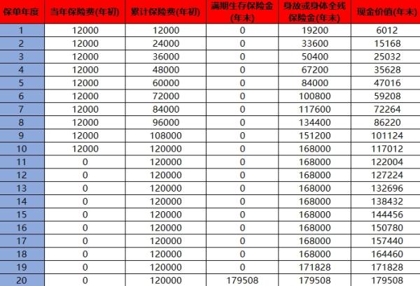 退保险退的是现金价值吗？退保险的详细流程是什么？