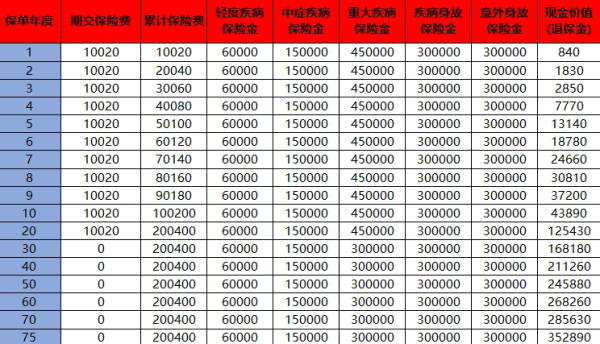 平安商业险退保险能退回多少钱,怎么计算？附案例演示！