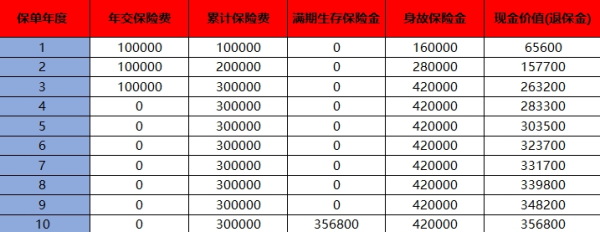 平安盈添悦两全保险介绍，能领多少钱？