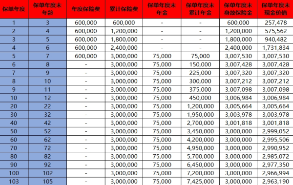 君康一生一世(金禧1号)年金保险介绍，能领多少钱？