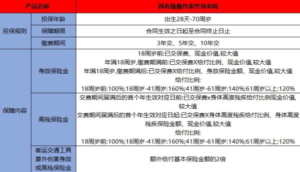 国寿秦鑫传家终身寿险