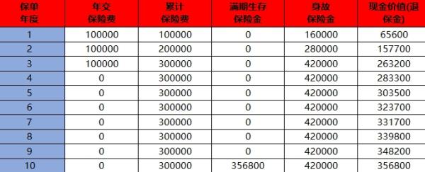 保险能提前退保吗？退保的流程是什么？