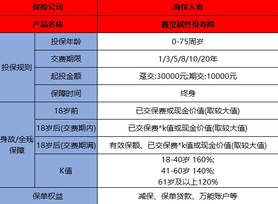海保鑫玺越增额终身寿险怎么样？适合谁投保？
