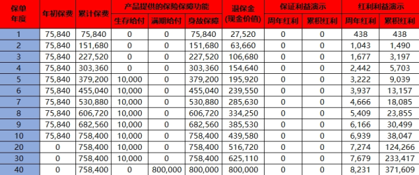 国寿瑞鑫年金保险(分红型)(2025版)介绍，收益如何？