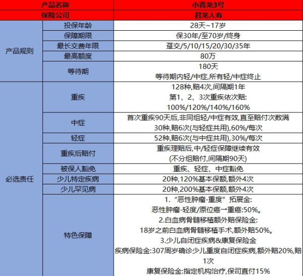 君龙小青龙3号重疾险怎么样？附投保建议与注意事项！